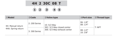 4HA31008T AIRTAC VALVE, 4H3 SERIES, 1/4"NPT 4 WAY 2 POSITION SPRING RETURN